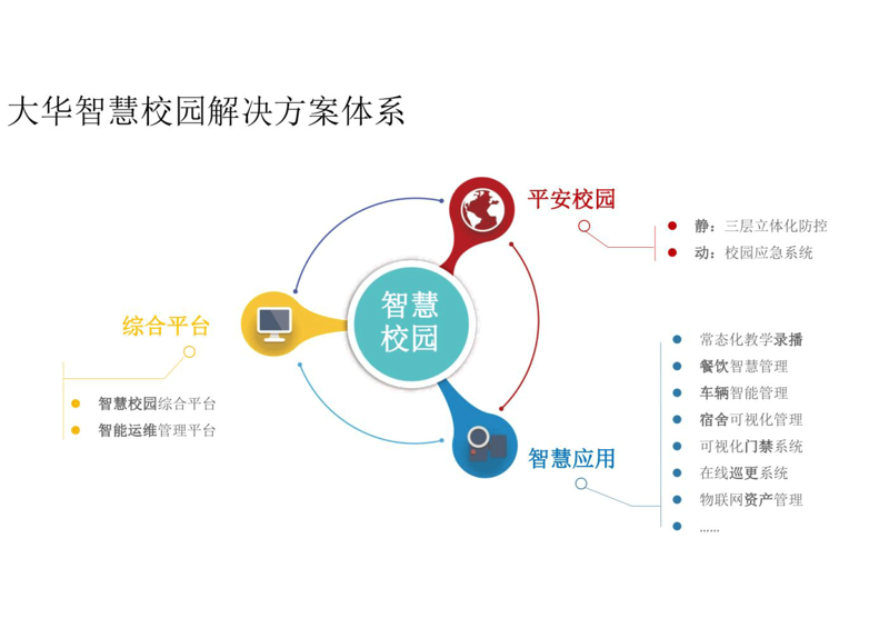校园管理平台：智慧教育的桥头堡
