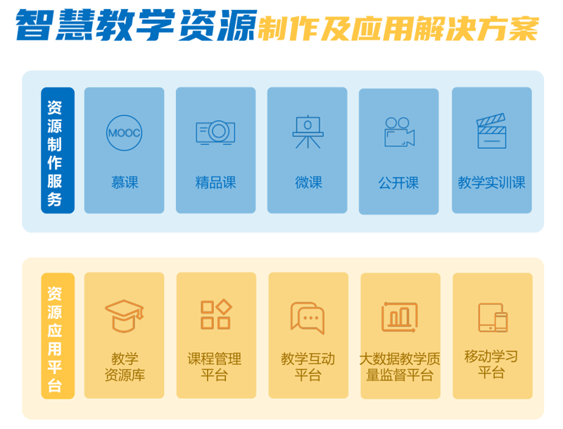 教育变革:教学资源库在现代课堂中的作用