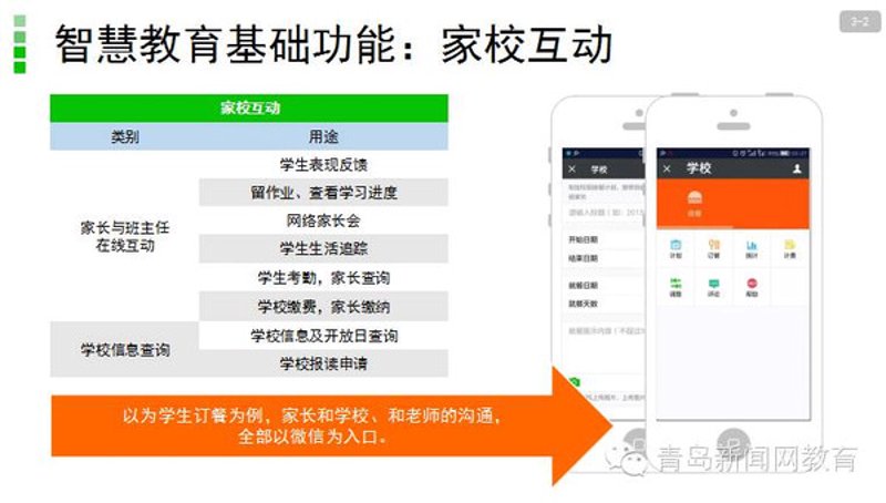家校互通平台