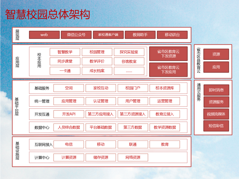 智慧校园解决方案：构建未来教育空间的新篇章