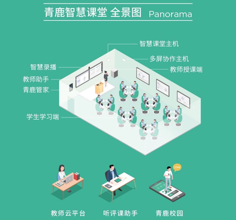 教学资源库：教育行业的数字化转型新引擎